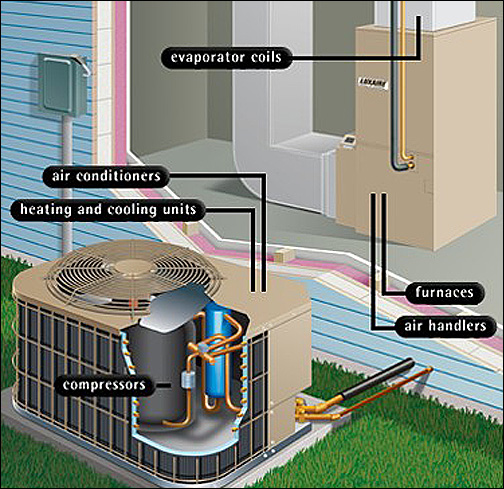 HVAC System Operation Diagram